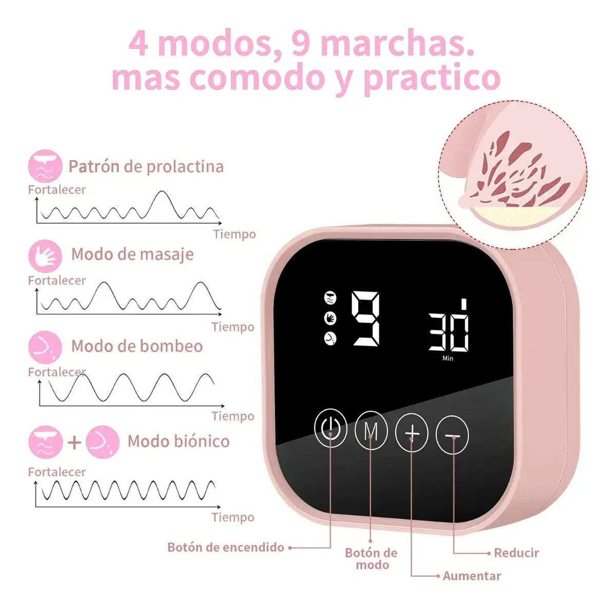Kit Sacaleche Portátil
